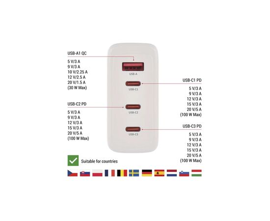 Зарядное устройство EMOS V06G120 1xUSB-A + 3xUSB-C PD120W GaN (V06G120), изображение 5