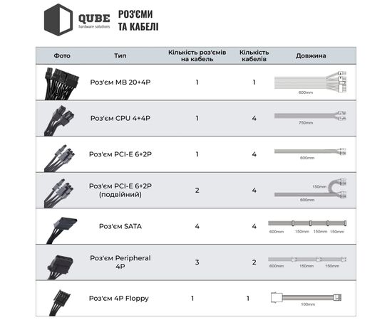 Блок питания Qube 1650W (QBF-HP1-1650GD-14C), изображение 10 Блок питания Qube 1650W (QBF-HP1-1650GD-14C), изображение 10
