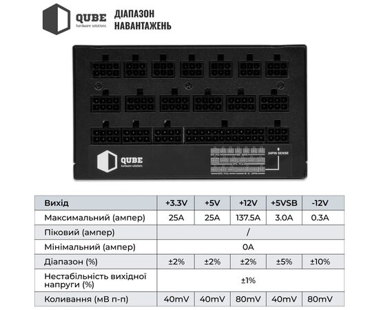 Блок питания Qube 1650W (QBF-HP1-1650GD-14C), изображение 8 Блок питания Qube 1650W (QBF-HP1-1650GD-14C), изображение 8
