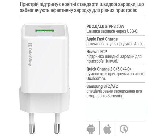 Зарядное устройство ColorWay C101A GaN Mini 20W PD PPS USB-C + USB-A QC4.0 + cable USB-C to USB-C black (CW-CHS062PDC-WT), изображение 9 Зарядное устройство ColorWay C101A GaN Mini 20W PD PPS USB-C + USB-A QC4.0 + cable USB-C to USB-C black (CW-CHS062PDC-WT), изображение 9