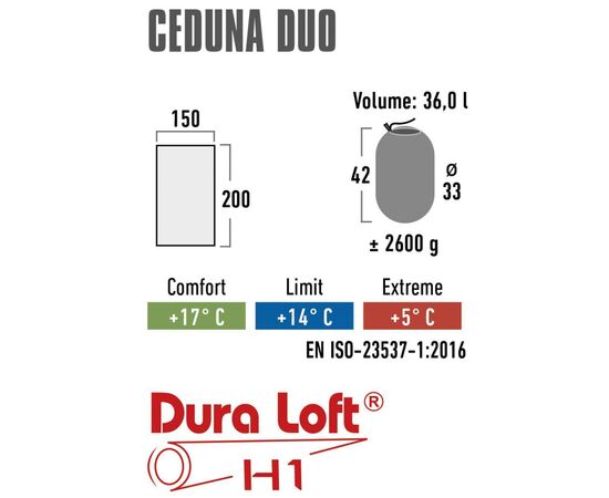 Спальный мешок High Peak Ceduna Duo +14°C Blue/Dark Blue Twin (20031) (929549), изображение 4 Спальный мешок High Peak Ceduna Duo +14°C Blue/Dark Blue Twin (20031) (929549), изображение 4