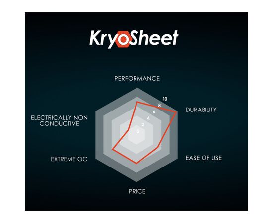 Термопрокладка Alphacool KryoSheet Thermal Pad 25 x 25mm (TG-KS-25-25), изображение 6 Термопрокладка Alphacool KryoSheet Thermal Pad 25 x 25mm (TG-KS-25-25), изображение 6