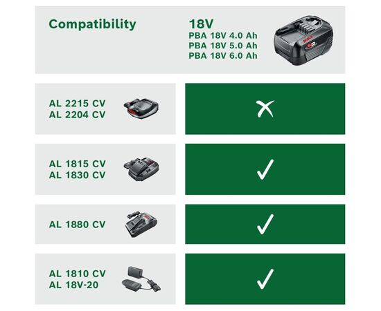 Аккумулятор к электроинструменту Bosch PBA, 18V, 4Ah, 0.7кг (1.600.A01.1T8), изображение 3 Аккумулятор к электроинструменту Bosch PBA, 18V, 4Ah, 0.7кг (1.600.A01.1T8), изображение 3