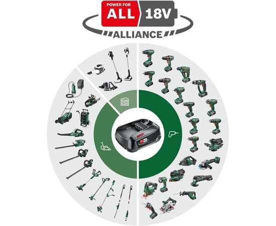 Акумулятор до електроінструменту Bosch PBA, 18V, 6Ah, 0.7кг (1.600.A00.DD7), зображення 3 Акумулятор до електроінструменту Bosch PBA, 18V, 6Ah, 0.7кг (1.600.A00.DD7), зображення 3