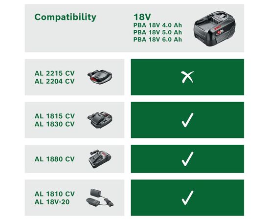 Акумулятор до електроінструменту Bosch PBA, 18V, 6Ah, 0.7кг (1.600.A00.DD7), зображення 5 Акумулятор до електроінструменту Bosch PBA, 18V, 6Ah, 0.7кг (1.600.A00.DD7), зображення 5