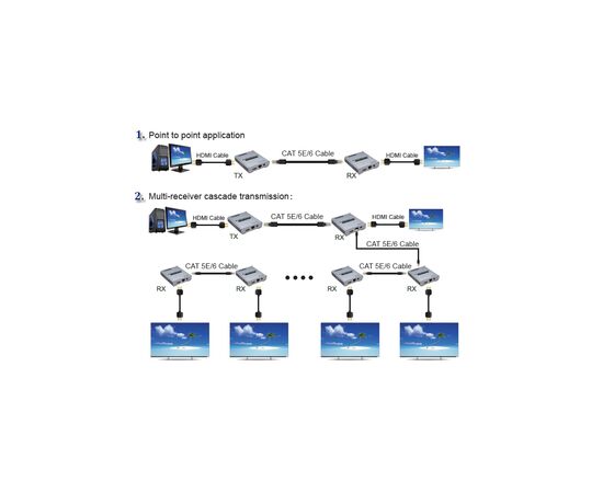 Усилитель сигнала PowerPlant 4K до 120м (CA913046), изображение 3 Усилитель сигнала PowerPlant 4K до 120м (CA913046), изображение 3
