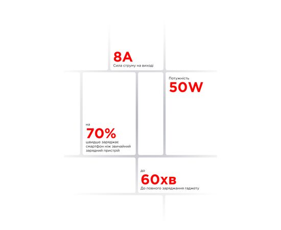 Зарядное устройство Armorstandart AR012 24W 1xUSB white (ARM59715), изображение 6