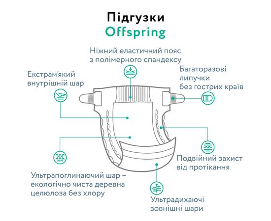 Подгузники Offspring розмір S, 3-6 кг, 3 шт. (DP-OI-FTT-S3P), изображение 5 Подгузники Offspring розмір S, 3-6 кг, 3 шт. (DP-OI-FTT-S3P), изображение 5