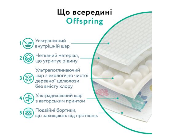 Подгузники Offspring розмір S, 3-6 кг, 3 шт. (DP-OI-FTT-S3P), изображение 6 Подгузники Offspring розмір S, 3-6 кг, 3 шт. (DP-OI-FTT-S3P), изображение 6