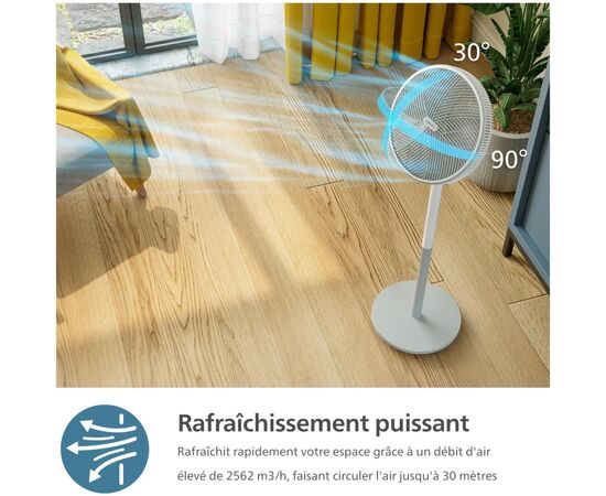 Вентилятор Philips CX2550/00, изображение 5 Вентилятор Philips CX2550/00, изображение 5