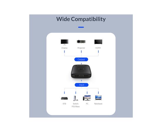 Разветвитель Orico HDMI 2.0 1x2, 4K (CA913510), изображение 3 Разветвитель Orico HDMI 2.0 1x2, 4K (CA913510), изображение 3