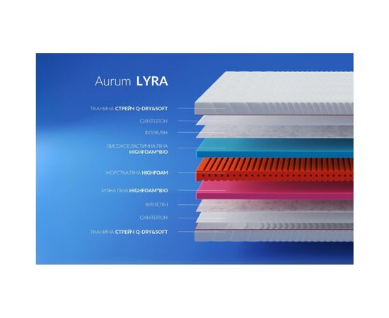 Матрас Highfoam Noble Aurum Lyra, ортопедический скрутка 80 x 190 см (4820001250978), изображение 4 Матрас Highfoam Noble Aurum Lyra, ортопедический скрутка 80 x 190 см (4820001250978), изображение 4