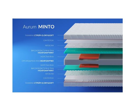 Матрас Highfoam Noble Aurum Minto, ортопедический скрутка 80 x 190 см (4820001253085), изображение 4 Матрас Highfoam Noble Aurum Minto, ортопедический скрутка 80 x 190 см (4820001253085), изображение 4