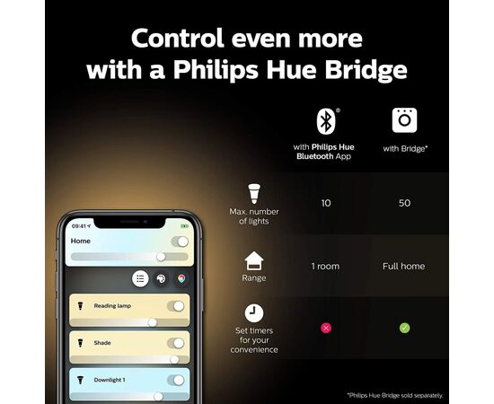 Умная лампочка Philips GU10 5W(50Вт) 2200K-6500K Tunable white ZigBee Bluetooth (929001953309), изображение 10 Умная лампочка Philips GU10 5W(50Вт) 2200K-6500K Tunable white ZigBee Bluetooth (929001953309), изображение 10