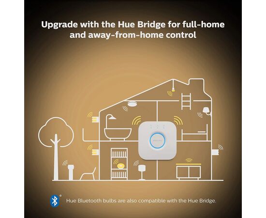 Умная лампочка Philips GU10 5W(50Вт) 2200K-6500K Tunable white ZigBee Bluetooth (929001953309), изображение 9 Умная лампочка Philips GU10 5W(50Вт) 2200K-6500K Tunable white ZigBee Bluetooth (929001953309), изображение 9