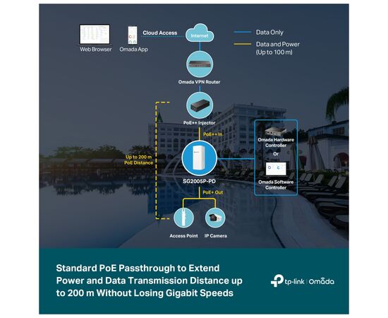 Коммутатор сетевой TP-Link SG2005P-PD, изображение 5 Коммутатор сетевой TP-Link SG2005P-PD, изображение 5