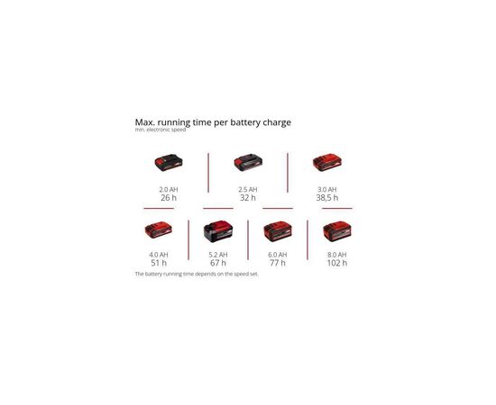 Вентилятор Einhell GC-CF 18/110 Li-Solo (3408061), изображение 12 Вентилятор Einhell GC-CF 18/110 Li-Solo (3408061), изображение 12