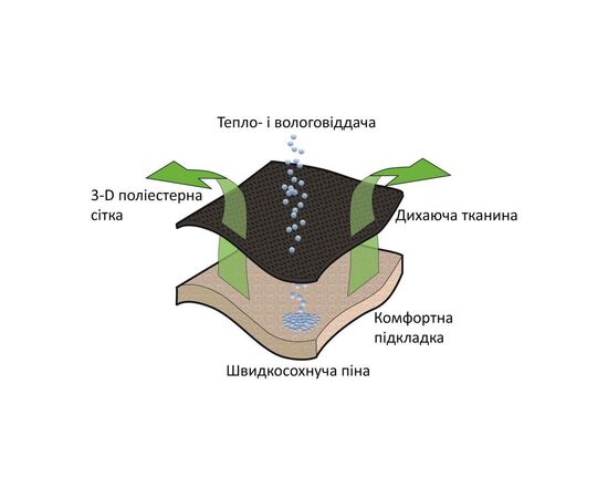 Крісло складане Outwell Grand Canyon XL (410127) (931744), зображення 5 Крісло складане Outwell Grand Canyon XL (410127) (931744), зображення 5