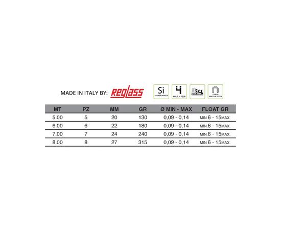 Удилище Maver Superlithium Regular MX Pole 6.00m (1300.39.13), изображение 5 Удилище Maver Superlithium Regular MX Pole 6.00m (1300.39.13), изображение 5