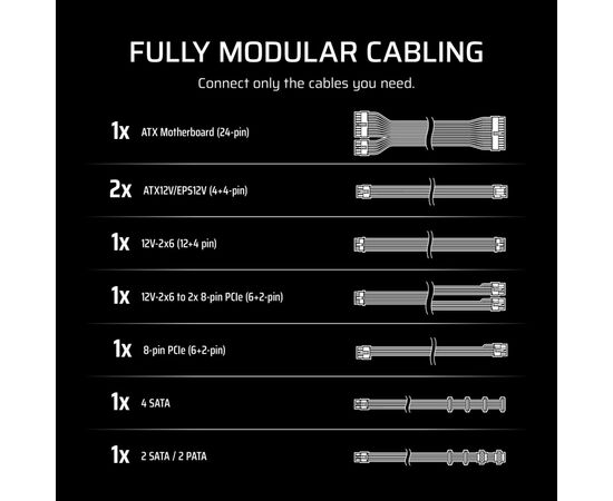 Блок питания Corsair 1000W RM1000e ATX 3.1 White (CP-9020294-EU), изображение 5 Блок питания Corsair 1000W RM1000e ATX 3.1 White (CP-9020294-EU), изображение 5