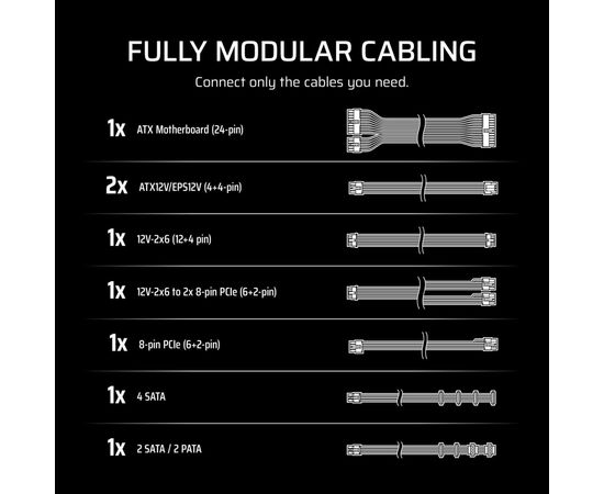 Блок питания Corsair 850W RM850e (CP-9020293-EU), изображение 5 Блок питания Corsair 850W RM850e (CP-9020293-EU), изображение 5