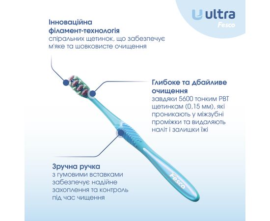 Зубная щетка Fesco Ultra Multi Brush Soft Голубая (4820204702083), изображение 2 Зубная щетка Fesco Ultra Multi Brush Soft Голубая (4820204702083), изображение 2