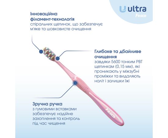 Зубная щетка Fesco Ultra Multi Brush Soft Розовая (4820204702090), изображение 2 Зубная щетка Fesco Ultra Multi Brush Soft Розовая (4820204702090), изображение 2