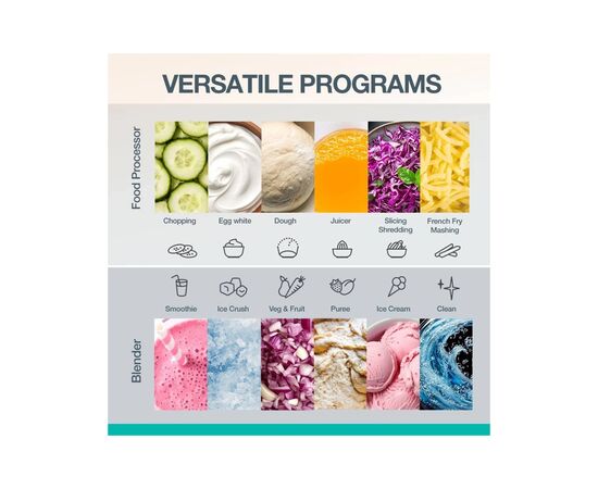 Кухонный комбайн Gorenje SBR1500E, изображение 6 Кухонный комбайн Gorenje SBR1500E, изображение 6