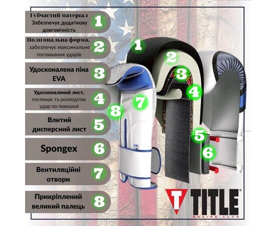 Боксерские перчатки Title Boxing Gel World Black M 12oz (GTWBG M BK), изображение 4 Боксерские перчатки Title Boxing Gel World Black M 12oz (GTWBG M BK), изображение 4