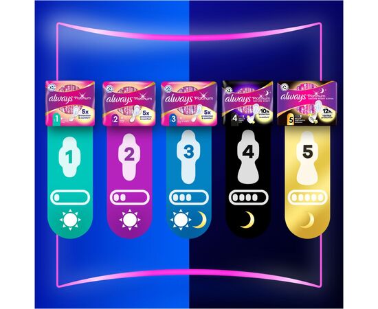 Гигиенические прокладки Always Platinum Secure Night Extra Размер 5 16 шт. (8700216452885), изображение 9 Гигиенические прокладки Always Platinum Secure Night Extra Размер 5 16 шт. (8700216452885), изображение 9