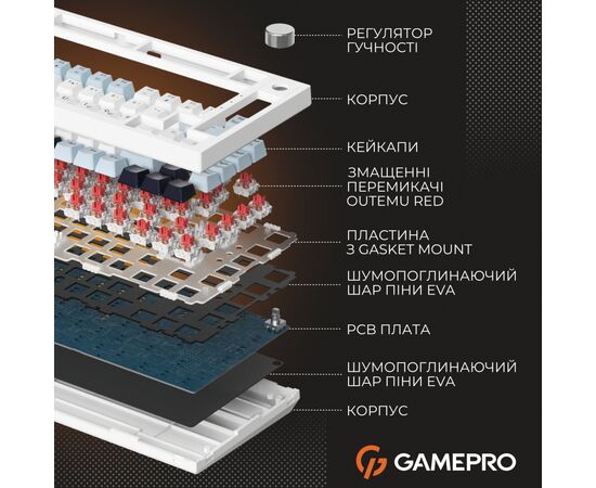 Клавиатура GamePro Genesis Warden MK160BL Outemu Swithes USB White (MK160BL), изображение 5 Клавиатура GamePro Genesis Warden MK160BL Outemu Swithes USB White (MK160BL), изображение 5