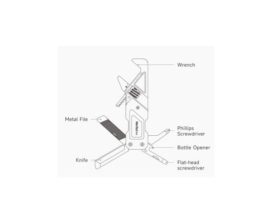 Мультитул Xiaomi NexTool гаечный ключ Light Duty Wrench W1 6 в 1 (NE20238), изображение 10 Мультитул Xiaomi NexTool гаечный ключ Light Duty Wrench W1 6 в 1 (NE20238), изображение 10