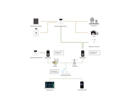 Дополнительное оборудование Full Energy WiFi KIT FOR BBGI (302091), изображение 4 Дополнительное оборудование Full Energy WiFi KIT FOR BBGI (302091), изображение 4