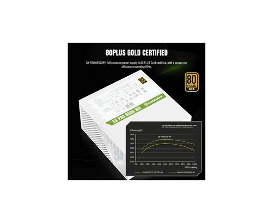 Блок питания Gamemax 850W (GX PRO 850G WH), изображение 7 Блок питания Gamemax 850W (GX PRO 850G WH), изображение 7