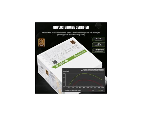 Блок питания Gamemax 550W (GP 550B WH), изображение 7 Блок питания Gamemax 550W (GP 550B WH), изображение 7