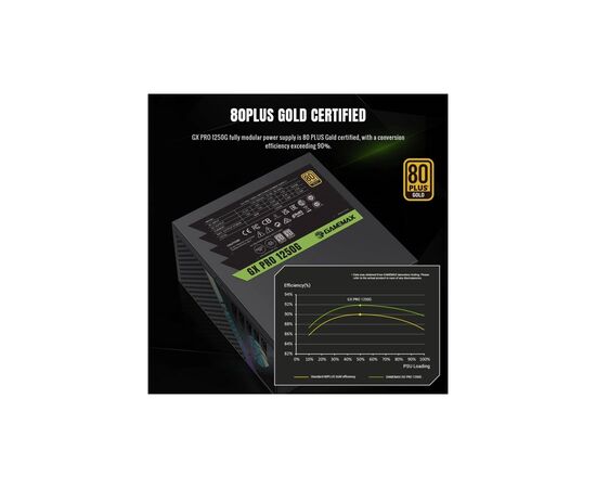 Блок питания Gamemax 1250W (GX PRO 1250G), изображение 5 Блок питания Gamemax 1250W (GX PRO 1250G), изображение 5