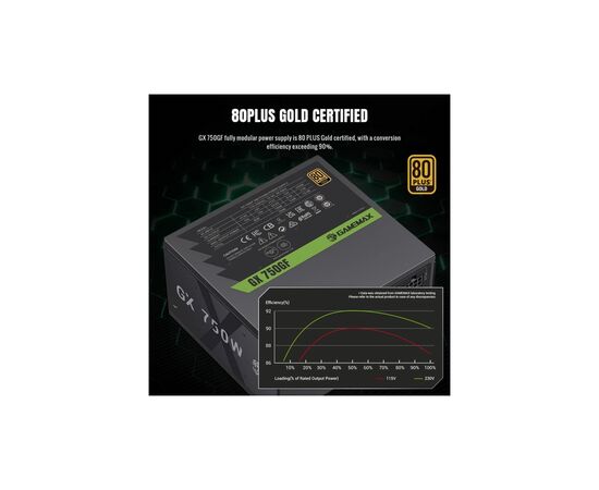 Блок питания Gamemax 750W (GX 750GF), изображение 4 Блок питания Gamemax 750W (GX 750GF), изображение 4