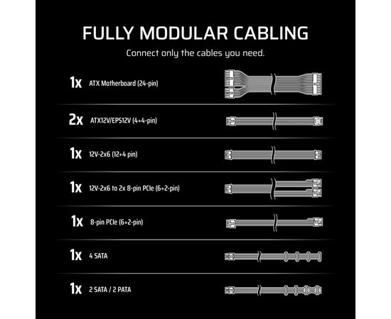 Блок питания Corsair 750W RM750e (CP-9020292-EU), изображение 5 Блок питания Corsair 750W RM750e (CP-9020292-EU), изображение 5