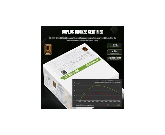 Блок питания Gamemax 850W (GP 850B WH), изображение 8 Блок питания Gamemax 850W (GP 850B WH), изображение 8
