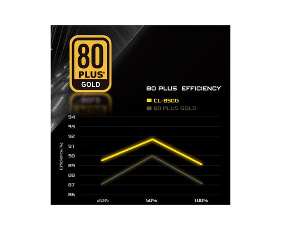 Блок питания ASRock 850W (CL-850G), изображение 8 Блок питания ASRock 850W (CL-850G), изображение 8