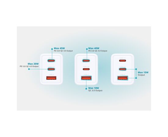Зарядное устройство D-Link 2xUSB-C + 1xUSB-A 65W GaN white (DCP-651), изображение 7 Зарядное устройство D-Link 2xUSB-C + 1xUSB-A 65W GaN white (DCP-651), изображение 7