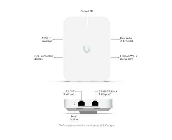 Точка доступа Wi-Fi Ubiquiti UniFi 7 In-Wall (U7-IW), изображение 9 Точка доступа Wi-Fi Ubiquiti UniFi 7 In-Wall (U7-IW), изображение 9