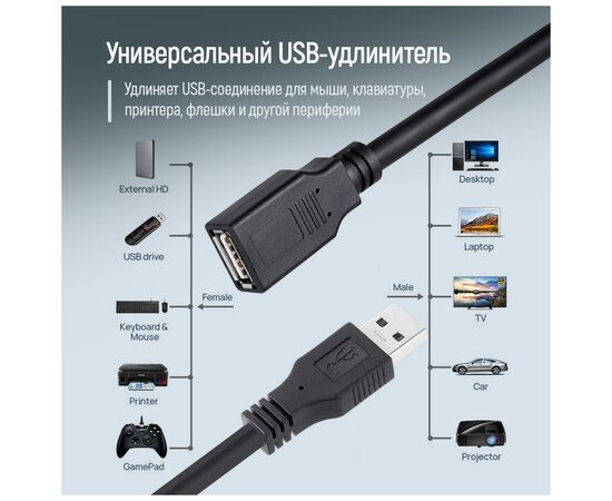 Дата кабель USB 2.0 AM/AF 1.8m black ColorWay (CW-CBUF076-BK), изображение 6 Дата кабель USB 2.0 AM/AF 1.8m black ColorWay (CW-CBUF076-BK), изображение 6