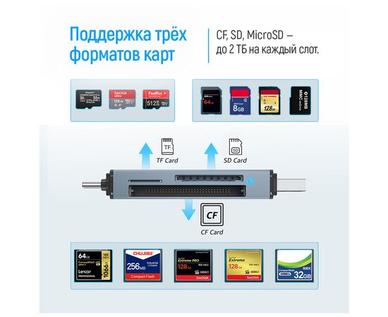 Считыватель флеш-карт ColorWay USB 2.0/USB-C to CF/SD/MicroSD (CW-CR-01), изображение 11 Считыватель флеш-карт ColorWay USB 2.0/USB-C to CF/SD/MicroSD (CW-CR-01), изображение 11