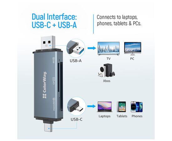 Считыватель флеш-карт ColorWay USB 2.0/USB-C to CF/SD/MicroSD (CW-CR-01), изображение 5 Считыватель флеш-карт ColorWay USB 2.0/USB-C to CF/SD/MicroSD (CW-CR-01), изображение 5