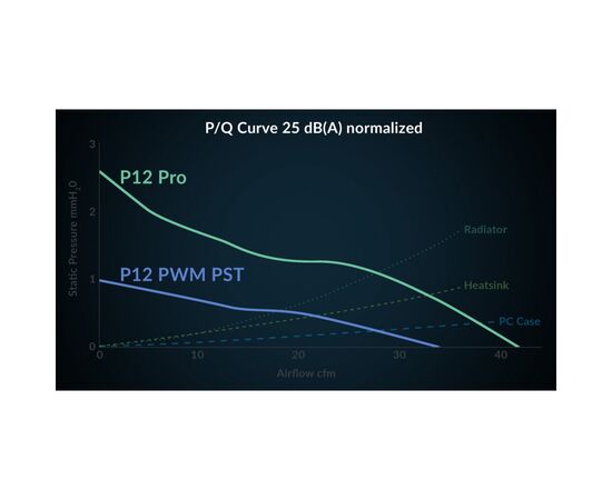 Кулер для корпуса Arctic P12 PRO A-RGB WHT (ACFAN00311A), изображение 11 Кулер для корпуса Arctic P12 PRO A-RGB WHT (ACFAN00311A), изображение 11