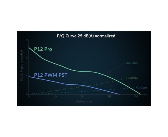 Кулер для корпуса Arctic P12 PRO PST (ACFAN00306A), изображение 10 Кулер для корпуса Arctic P12 PRO PST (ACFAN00306A), изображение 10