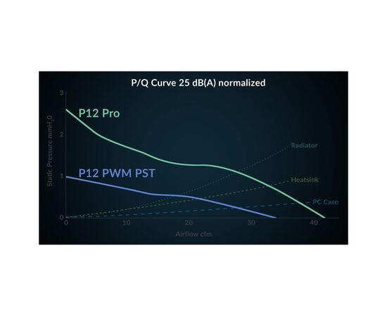 Кулер для корпуса Arctic P12 PRO PST WHITE (ACFAN00308A), изображение 7