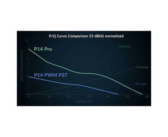 Кулер для корпуса Arctic P14 PRO PST WHT (ACFAN00317A), изображение 7 Кулер для корпуса Arctic P14 PRO PST WHT (ACFAN00317A), изображение 7