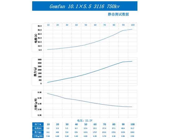 Пропеллер для дрона Gemfan 10.1Х5.5 2xCW/2xCCW (PMGN10155-3B), изображение 3 Пропеллер для дрона Gemfan 10.1Х5.5 2xCW/2xCCW (PMGN10155-3B), изображение 3